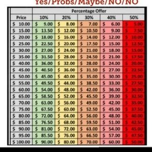 Discount Guildelines!